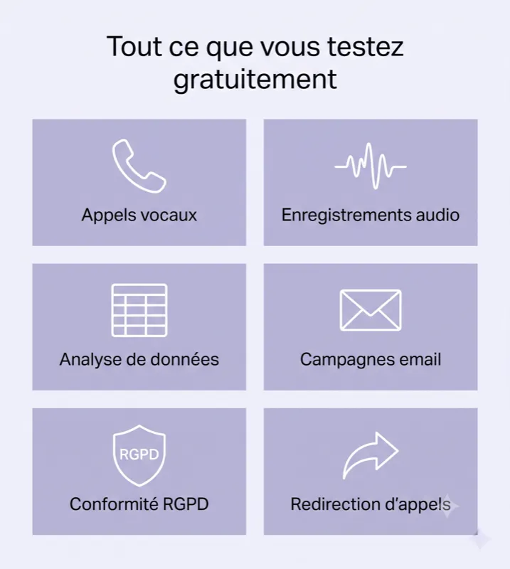 Infographie des 6 fonctionnalités testables gratuitement avec Konten : numéro FR, voix Voxtral, Google Sheets, transcription email, redirection d'appel, RGPD